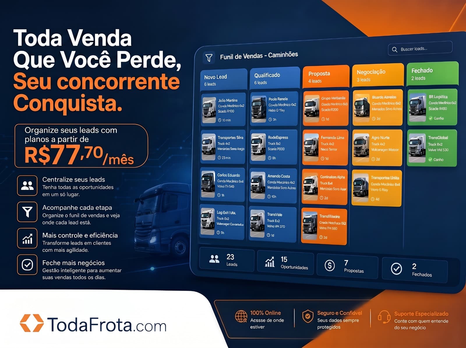 Funil de vendas de caminhões com Kanban — TodaFrota.com